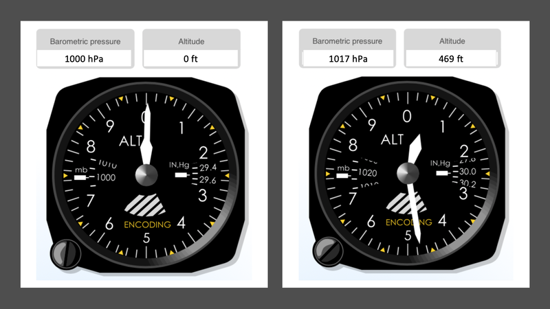 QFE / QNH Explained