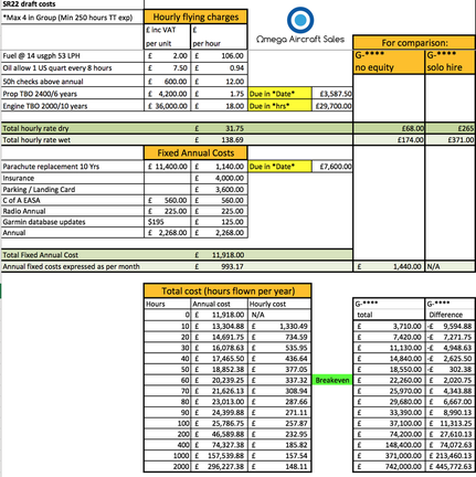 Aircraft Group Costings